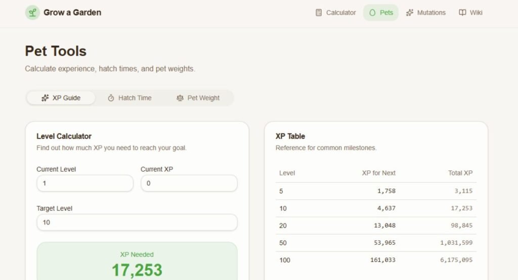 Best Features of This Grow a Garden Calculator